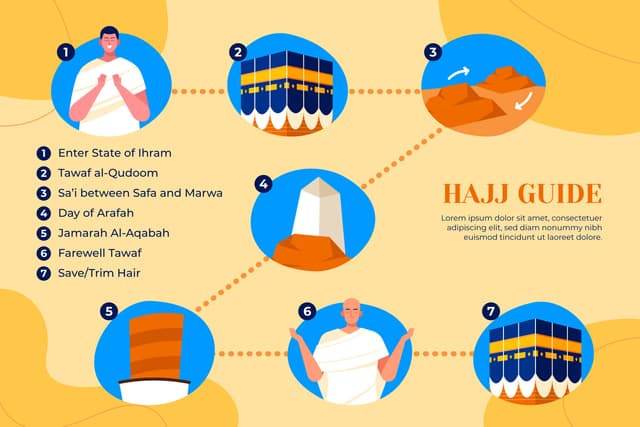 Umrah Package